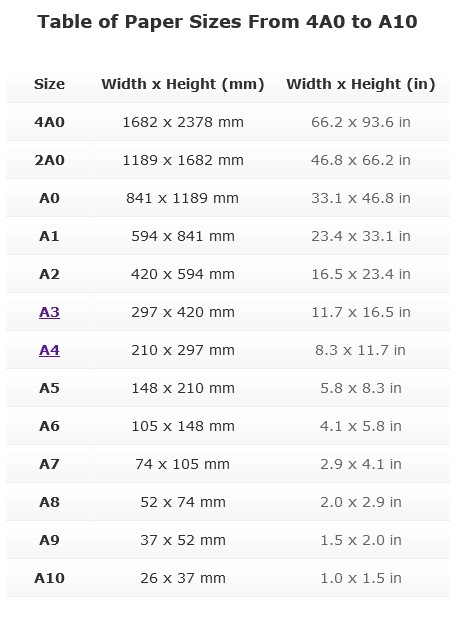 Check your country's sizing here for the best fit.