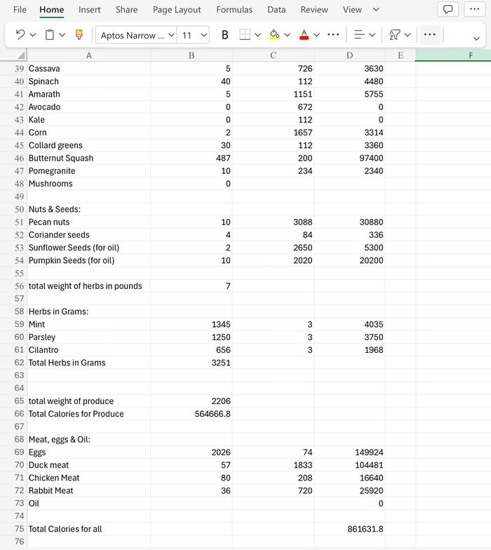 Page 2 of my 2024 harvest spreadsheet