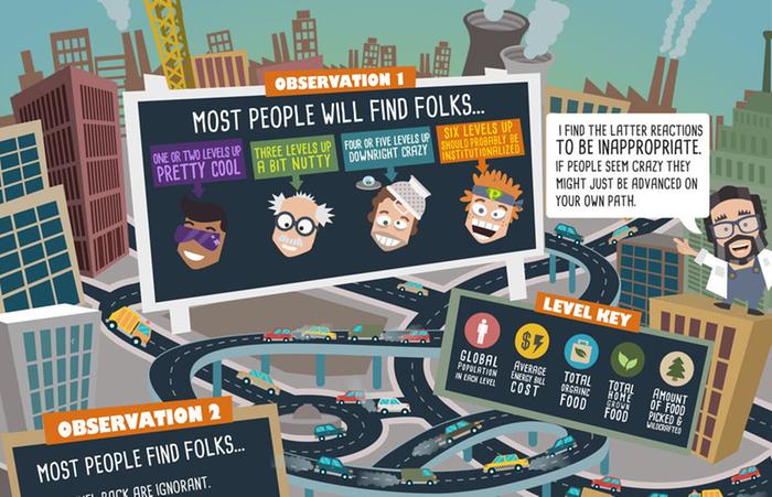 observation 1 people find other people crazy if they are at four different levels